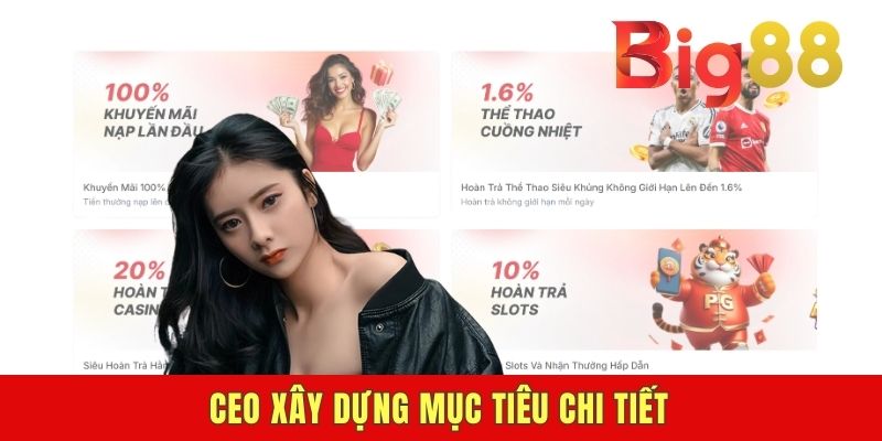 CEO xây dựng mục tiêu chi tiết