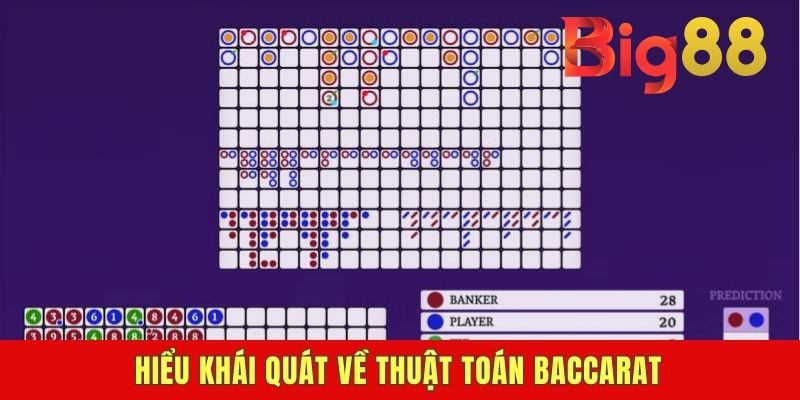 Hiểu khái quát về thuật toán Baccarat
